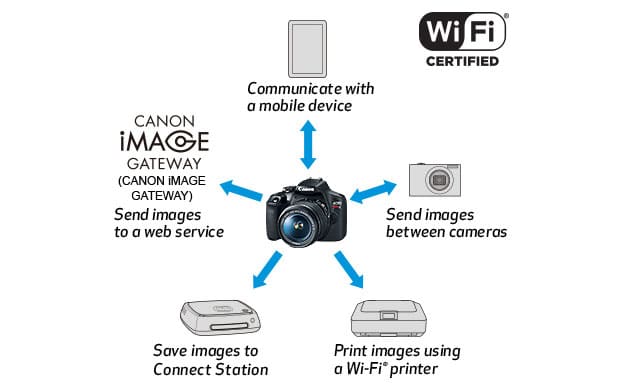 canon-eos-rebel-t7-wifi