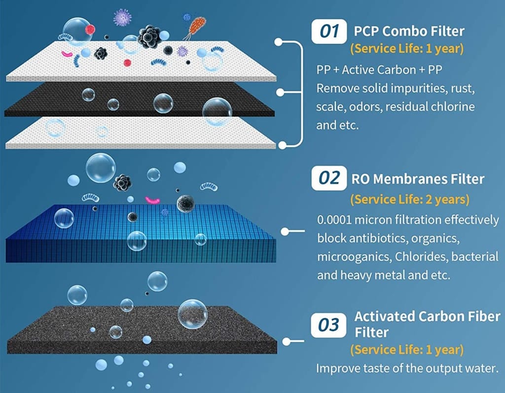 kflow-ro400-tankless-water-filtration-system-4